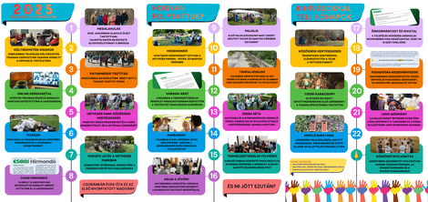 Egy éves a Csobi 🎂