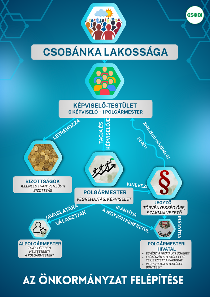 Grafika: Bardócz Ágnes