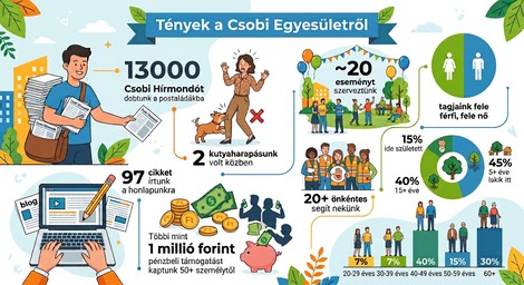 Tények és tévhitek